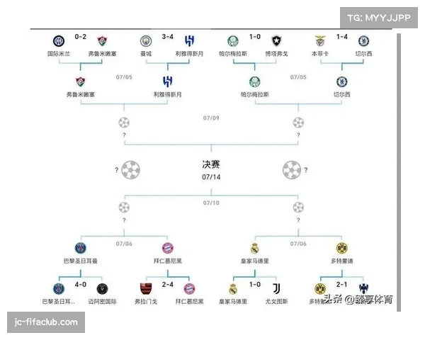 联赛阶段晋级规则调整 前24名均可晋级淘汰赛增悬念